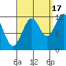 Hidden Falls tide chart for Wednesday, September 17, 2025