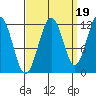 Hidden Falls tide chart for Friday, September 19, 2025