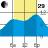 Hidden Falls tide chart for Monday, September 29, 2025