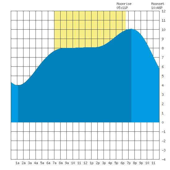 Hidden Falls tide chart for Tuesday, September 30, 2025