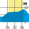 Hidden Falls tide chart for Tuesday, September 30, 2025