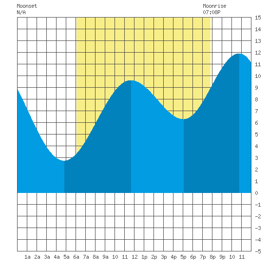 Hidden Falls tide chart for Wednesday, September 3, 2025