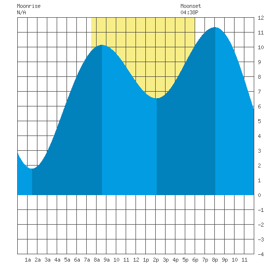 Hidden Falls tide chart for Tuesday, October 14, 2025