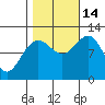 Hidden Falls tide chart for Tuesday, October 14, 2025