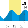 Hidden Falls tide chart for Wednesday, October 15, 2025