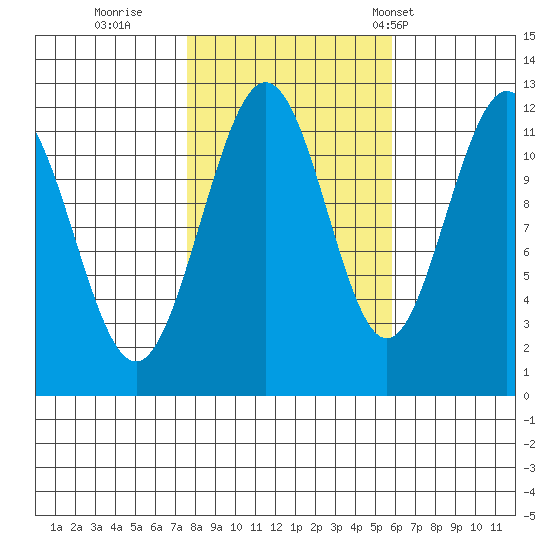 Hidden Falls tide chart for Friday, October 17, 2025