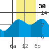Hidden Falls tide chart for Thursday, October 30, 2025