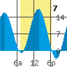 Hidden Falls tide chart for Tuesday, October 7, 2025