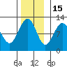 Hidden Falls tide chart for Saturday, November 15, 2025