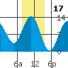 Hidden Falls tide chart for Monday, November 17, 2025