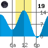Hidden Falls tide chart for Wednesday, November 19, 2025