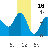 Hidden Falls tide chart for Tuesday, December 16, 2025