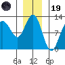 Hidden Falls tide chart for Friday, December 19, 2025