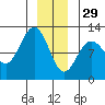 Hidden Falls tide chart for Monday, December 29, 2025