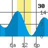 Hidden Falls tide chart for Tuesday, December 30, 2025