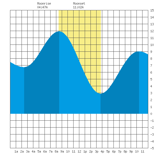 Hidden Falls tide chart for Tuesday, January 13, 2026