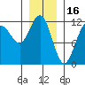 Hidden Falls tide chart for Friday, January 16, 2026