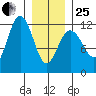 Hidden Falls tide chart for Sunday, January 25, 2026