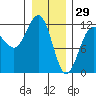 Hidden Falls tide chart for Thursday, January 29, 2026