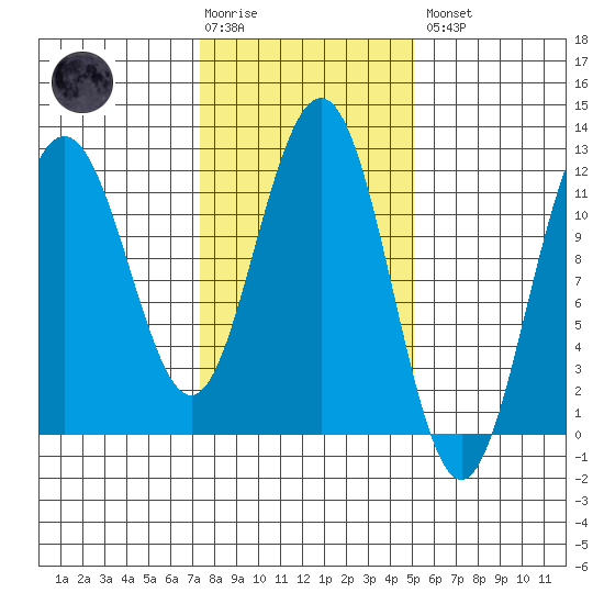 Hidden Falls tide chart for Tuesday, February 17, 2026