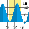 Hidden Falls tide chart for Thursday, February 19, 2026