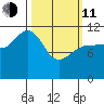 Hidden Falls tide chart for Wednesday, March 11, 2026