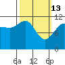 Hidden Falls tide chart for Friday, March 13, 2026