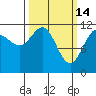 Hidden Falls tide chart for Saturday, March 14, 2026