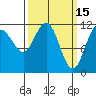 Hidden Falls tide chart for Sunday, March 15, 2026