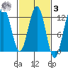 Hidden Falls tide chart for Tuesday, March 3, 2026