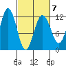 Hidden Falls tide chart for Saturday, March 7, 2026