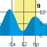 Hidden Falls tide chart for Monday, March 9, 2026