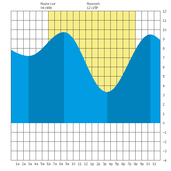 Hidden Falls tide chart for Saturday, April 11, 2026