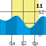 Hidden Falls tide chart for Saturday, April 11, 2026