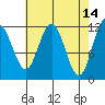 Hidden Falls tide chart for Tuesday, April 14, 2026