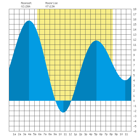 Hidden Falls tide chart for Tuesday, April 21, 2026