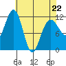 Hidden Falls tide chart for Wednesday, April 22, 2026