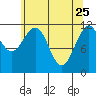 Hidden Falls tide chart for Saturday, April 25, 2026