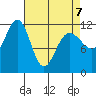 Hidden Falls tide chart for Tuesday, April 7, 2026