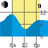 Hidden Falls tide chart for Thursday, April 9, 2026