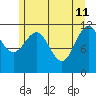 Hidden Falls tide chart for Monday, May 11, 2026