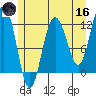 Hidden Falls tide chart for Saturday, May 16, 2026