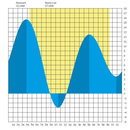 Hidden Falls tide chart for Wednesday, May 20, 2026