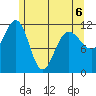 Hidden Falls tide chart for Wednesday, May 6, 2026