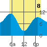 Hidden Falls tide chart for Friday, May 8, 2026