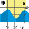Hidden Falls tide chart for Saturday, May 9, 2026
