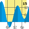 Hidden Falls tide chart for Monday, June 15, 2026