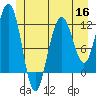 Hidden Falls tide chart for Tuesday, June 16, 2026