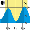 Hidden Falls tide chart for Sunday, June 21, 2026