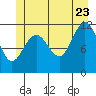 Hidden Falls tide chart for Tuesday, June 23, 2026